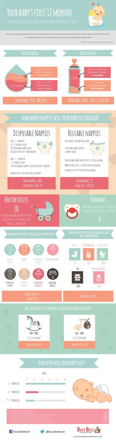 Normal-Res-Baby-Infographic